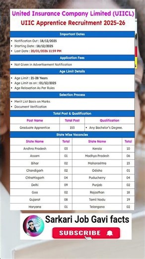 UIIC Apprentice Recruitment 2025 | UIIC Apprentice Notification Out #uiicl #viral #youtube #shorts
