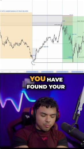 Master multiple timeframes like this #trading #priceaction