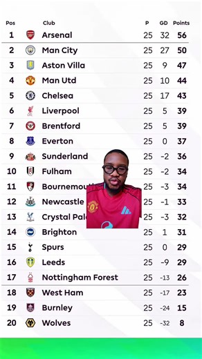 Premier League Standings Update After 25 Matches