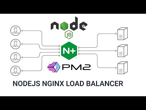 Load Balancing Node.js Applications with Nginx and PM2