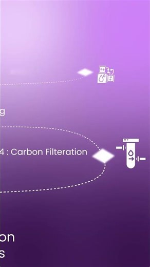 Inside the 13-Step Water Purification Process | Ekadrishta