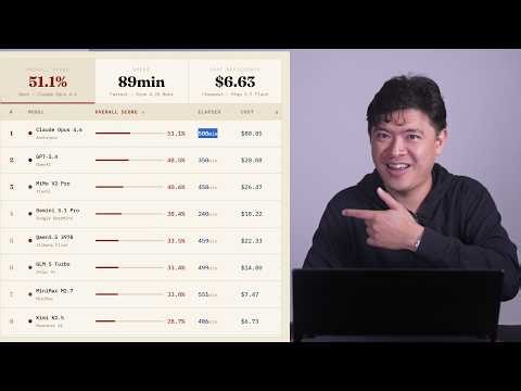 Best Model for Openclaw (WildClaw Benchmarks!)