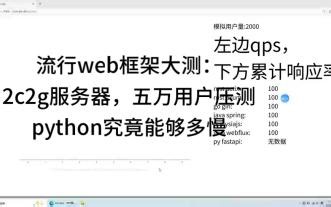 流行web框架大测：2c2g服务器，五万用户压测，python究竟能有多慢，fastapi乱入