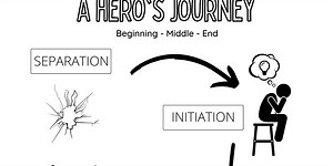 A Hero's Journey