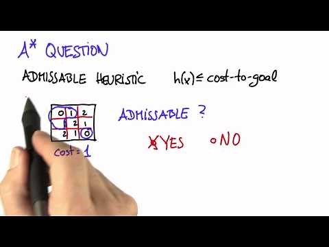 Admissible Heuristic Solution - Artificial Intelligence for Robotics