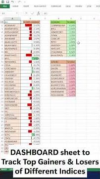 Multiple Option chain analysis Excel with Live Greeks & Trading Functions #optionchainanalysis