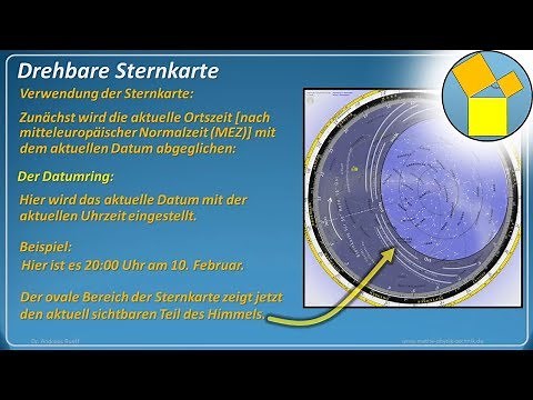 Rotating star map - Rueff