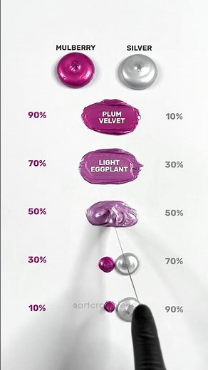 Watch Mulberry and Silver Colors Mixed into 5 Ratios! #colormixing #satisfying