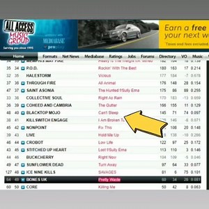 3.2K views · 230 reactions | Just got the news this morning that "Can't Sleep" cracked the top 40 on @mediabasecharts! Thank you to everyone calling and requesting our single! Let's keep it going! | Blacktop Mojo | Facebook