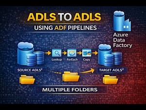 8. Azure Data Factory | ADLS Gen2 to ADLS Gen2 | Lookup + ForEach + Copy (Metadata Driven)