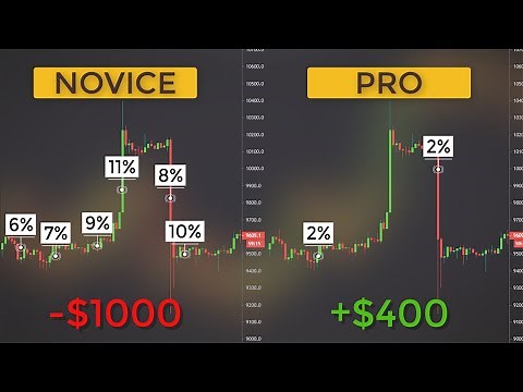 Money & Risk Management & Position Sizing Strategies To Protect Your Trading Account