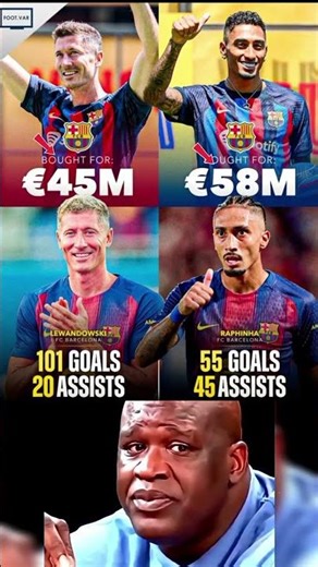Barcelona Transfers That Paid Off 💰 Barça Best Signings Ever