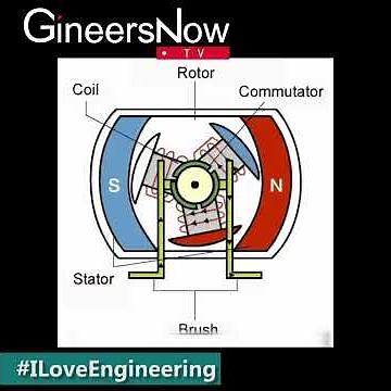 How Rotor, Commutator, Brush, Stator and Coil Works