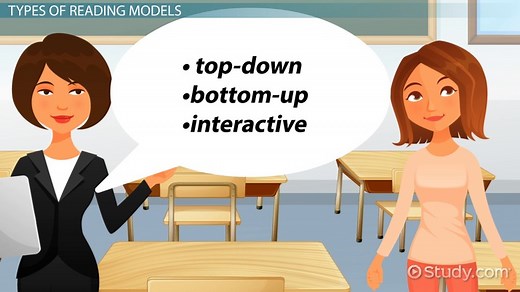 Reading Models | Definition, Types & Examples