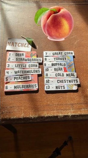 3 Unique Ways to Names the Months