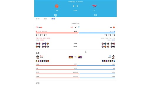 S14 八强赛赛评 TES-T1 GEN-FLY