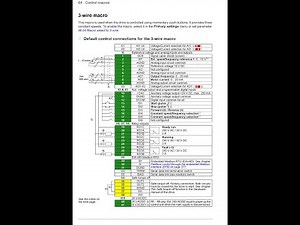 abb vfd ACS 150/350/355/550 lecture -1