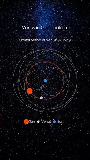 Retrograde motion of Venus in geocentrism