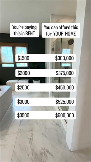 Rent payments vs Mortgage Payments