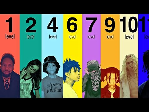 The 11 Levels of Underground Artists