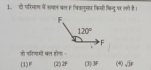 Two forces of equal magnitude F are acting at a point as shown ... | Filo