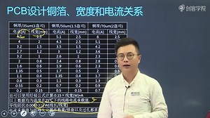 D11-01 PADS-ROUTER布线技巧