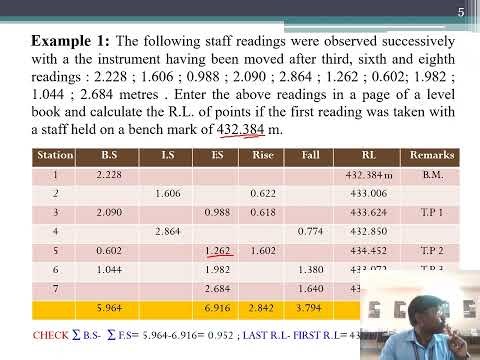 Reduced Level Calculation in Levelling