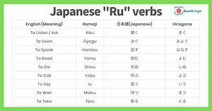 Japanese Verb Basics Part 1 – Verb Groups & the Masu Form