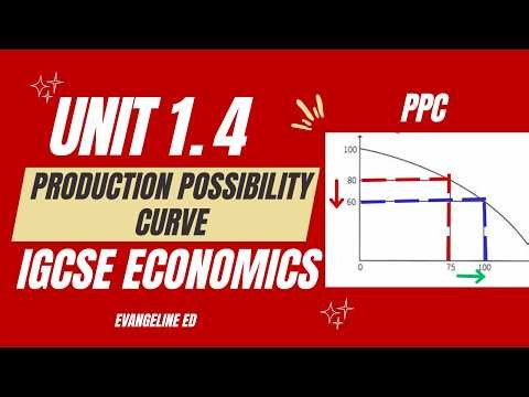 IGCSE Economics Chapter 1.4 Production Possibility Curve #EvangelineEdAcademy🔥 #IGCSEEconomics #PPC