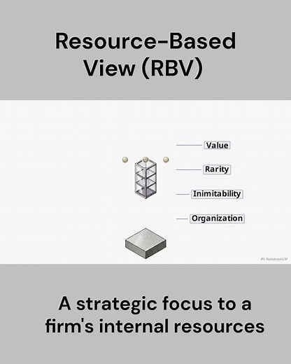 Resource-Based View (RBV) Explained