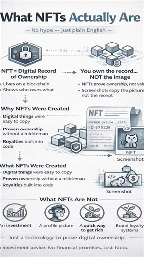 NFTs explained — without the hype. What they are, how they work, and why people talk about them.