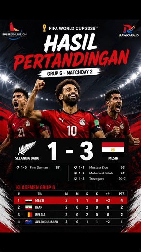 🔥🇪🇬 COMEBACK GILA MESIR! MO SALAH CS BANGKIT DAN LIBAS SELANDIA BARU 3-1 🇳🇿⚽