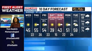 First Alert Weather Update | WIS TV | Facebook