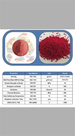 Rotational Molding Powder