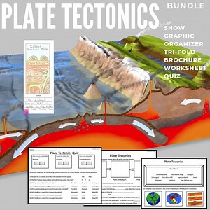 Plate Tectonics Science BUNDLE - Etsy Australia