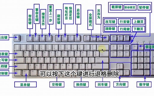 Excel表格入门基础教程，电脑入门到精通，认识键盘名称