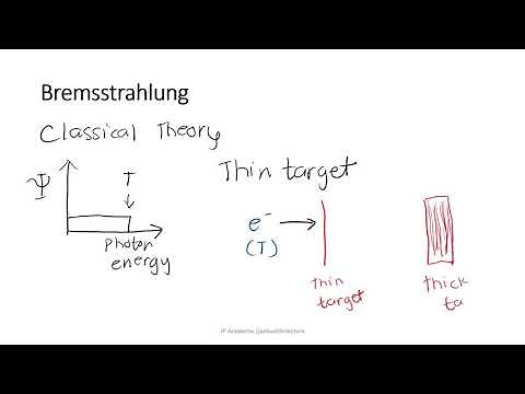 Fundamentals of X ray Production (Characteristic & Bremsstrahlung)