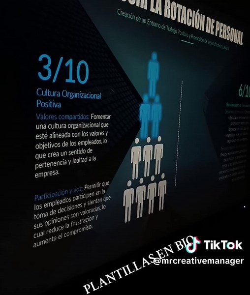 Plantillas de PowerPoint para Psicología Organizacional