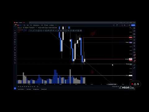 Trading using the 80% rule