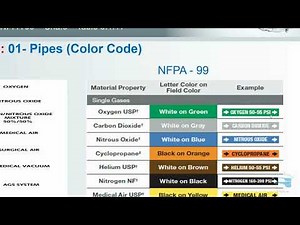 Medical Gas Lecture-4