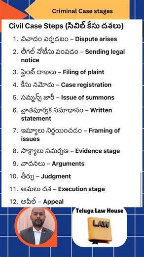 What are the Stages of a Civil Case | సివిల్ కేసు యొక్క దశలు ఏమిటి | Telugu Law House