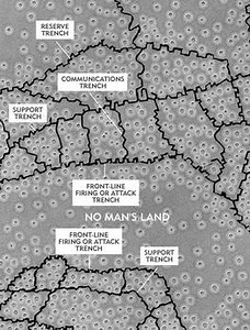 Life In The Trenches