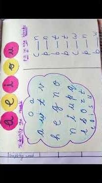 d.el.ed microteaching lesson plan for all skills #microteaching #lessonplan #macroteaching #deled