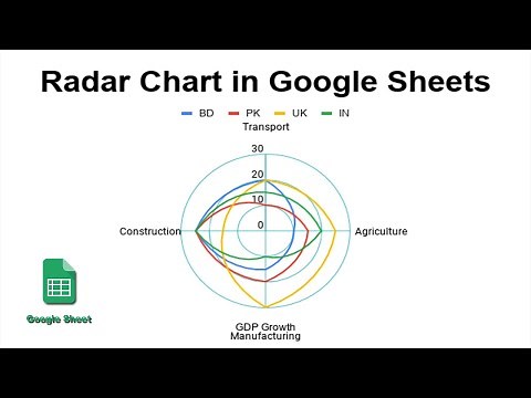 How to Create Radar Chart to sheets using Google Spreadsheets