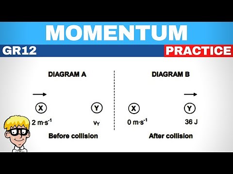 Exam question momentum gr 12
