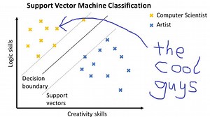 SVM sklearn: Python Support Vector Machines Made Simple - Be on the Right Side of Change