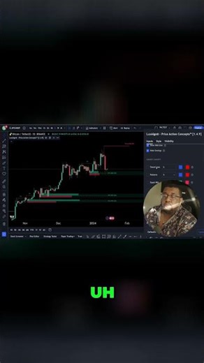 Price Action Trends Made Simple: HH, HL, LH, LL Explained