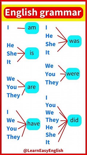 English grammar Lesson 🤔 | Subject-verb agreement with examples