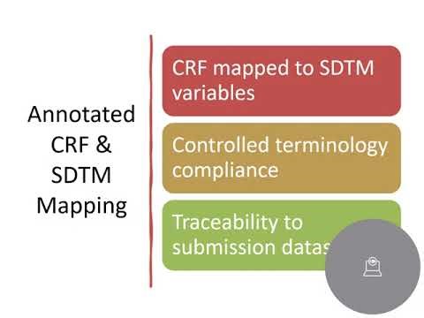 Clinical Data Management High level Course Presentation