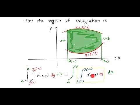 Double integration over non-rectangular regions (basic principles)